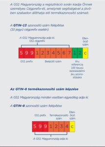 Cégprefix magyarázó ábra